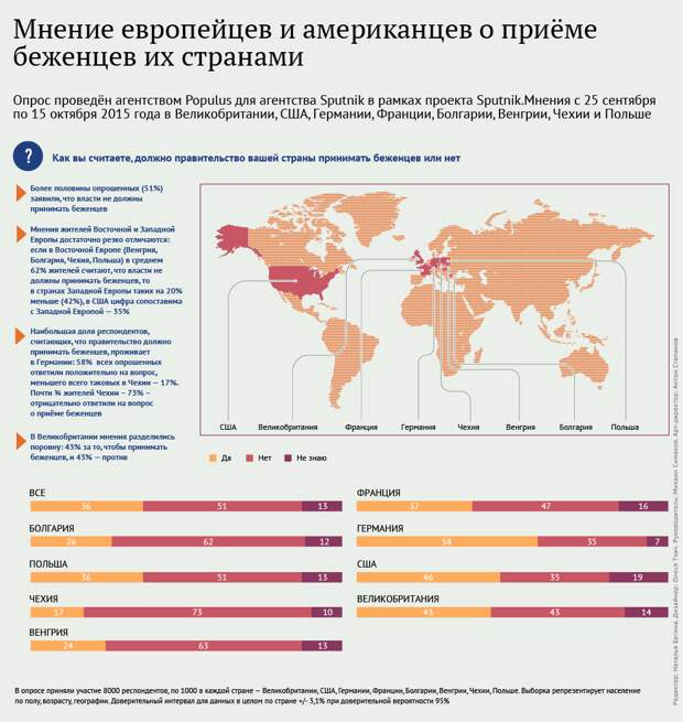 Техас отказывается принимать сирийских беженцев на своей территории