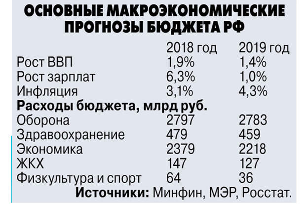 Доходы жителей России падают потому что беднеют богатые