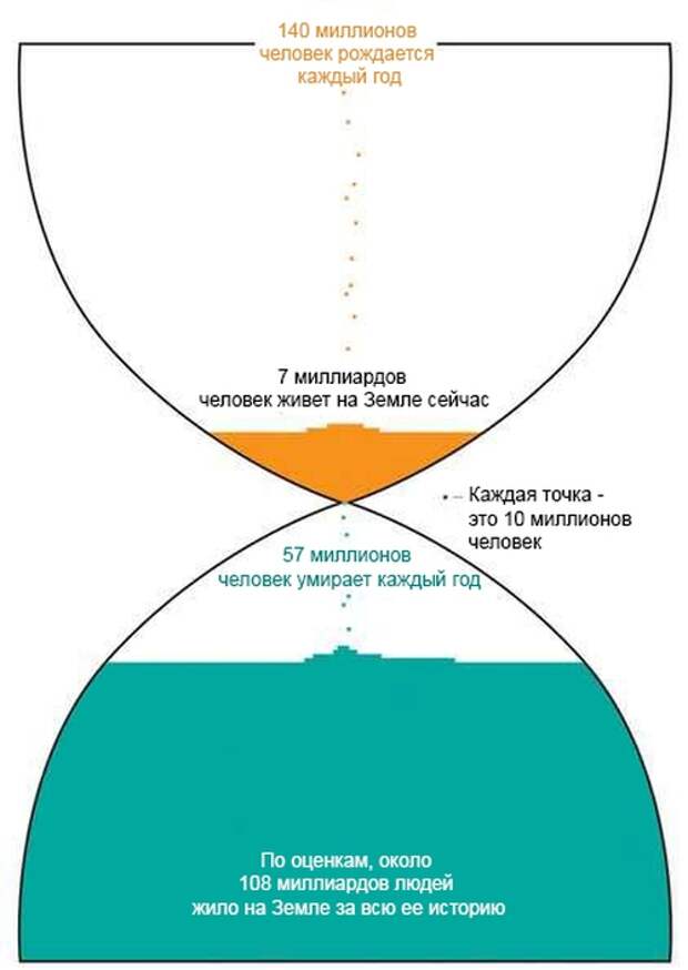 Пост о нас и нашем месте в мире месте, мире, нашем