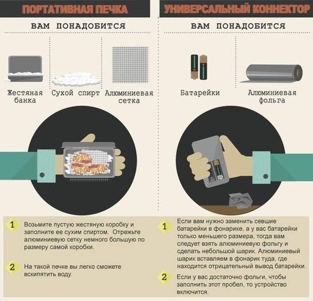 Полезные советы для экстремальных ситуаций советы, экстремальные ситуации