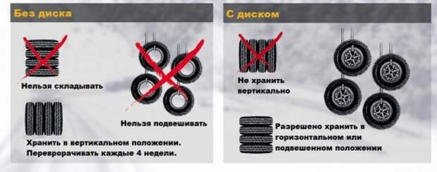 Как хранить зимние шины правильно