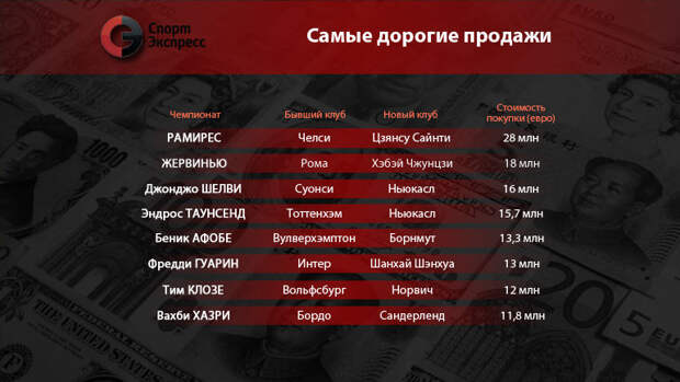 Самые дорогие продажи. Фото "СЭ" Самые дорогие продажи. Фото "СЭ"
