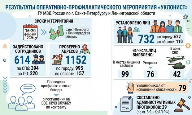 В Петербурге 620 наркоманов не стали подписывать контракт на прохождение службы