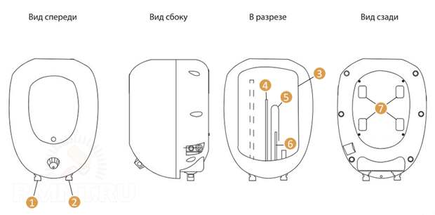 Установка электрического накопительного водонагревателя своими руками: схемы подключения