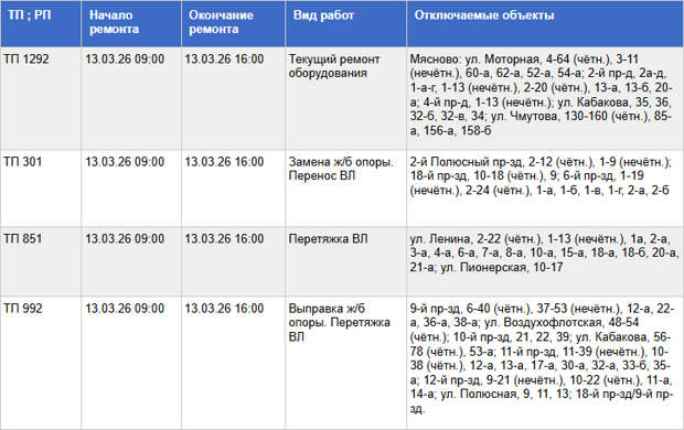 В части Тулы и Мясново отключат электричество в пятницу, 13 марта