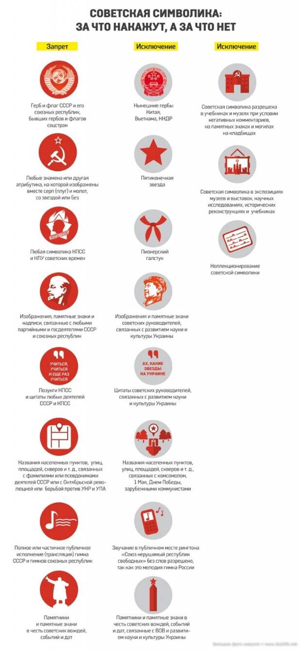 Списки запрещенной символики