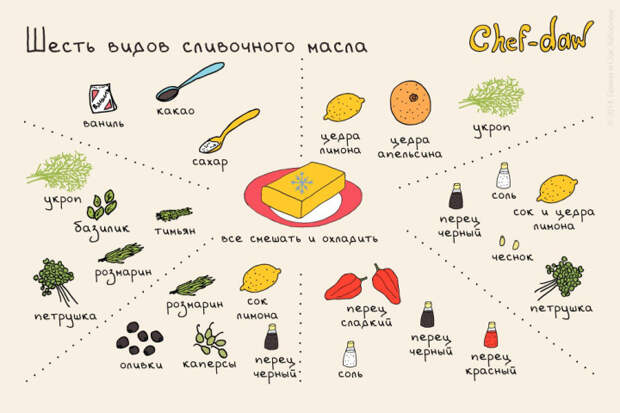 универсальная шпаргалка для кухни 