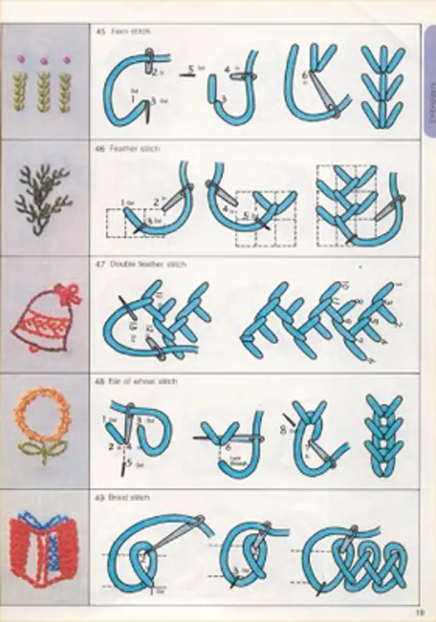 Виды вышивки картинки