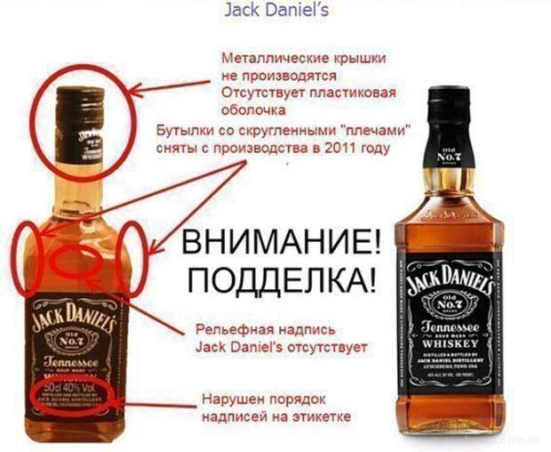 Как определить поддельный алкоголь