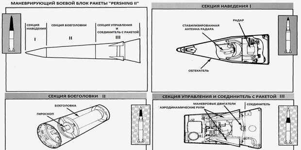 Конструкция боевого блока ракеты Першинг-II