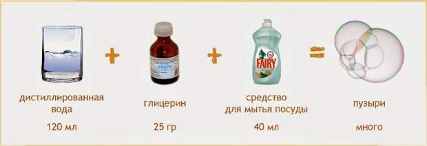Как удалить запах кошачьей мочи из обуви