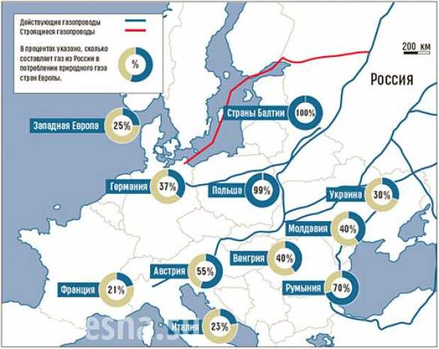 Если Москва перекроет газ, ЕС продержится 6 месяцев, — La Stampa | Русская весна