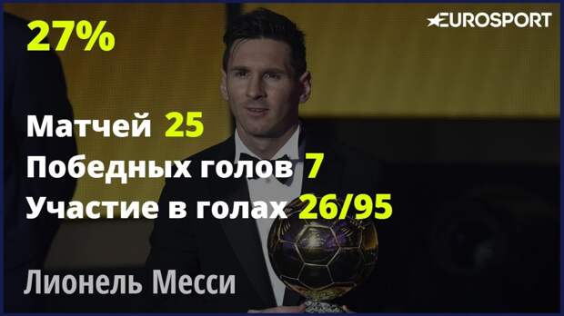 Лионель Месси