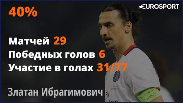 Златан Ибрагимович