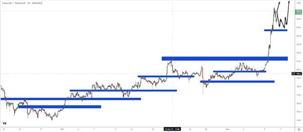 Litecoin