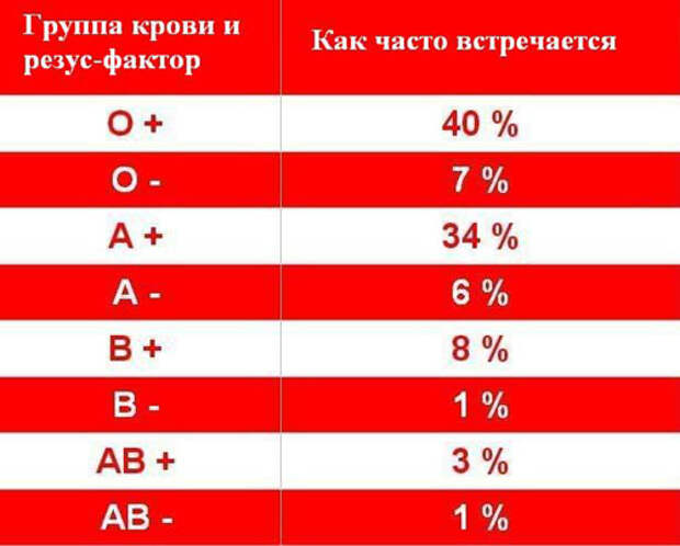 Совместимость групп крови при планировании беременности