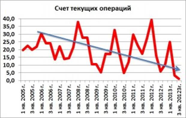Готовьтесь: рубль будет или плавать, или скакать