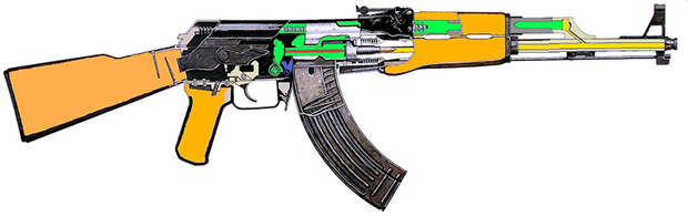 АК-47 - автомат Калашникова калибр 7,62-мм АК-47 - автомат Калашникова калибр 7,62-мм