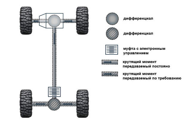 Полный привод: Torsen, Haldex и другие страшные слова - Фото 7
