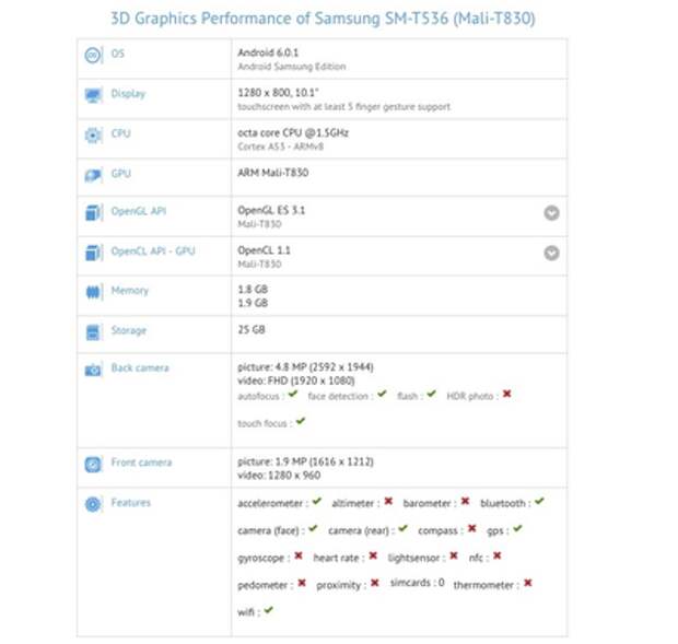 Samsung Galaxy Tab 4 Advanced в GFXBench