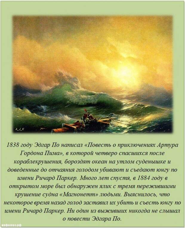 Факты обо всем Часть 1