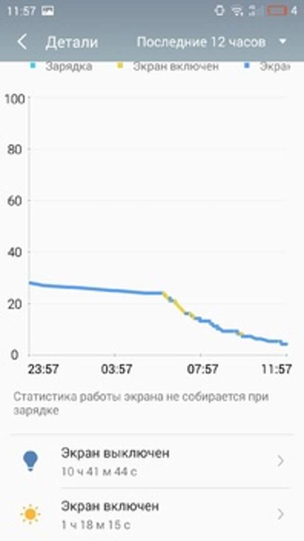 Автономность Meizu Pro 5