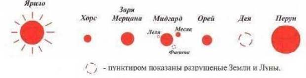 Славянское Миропонимание - наша Летопись Событий глубокой Древности