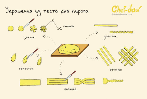 универсальная шпаргалка для кухни 