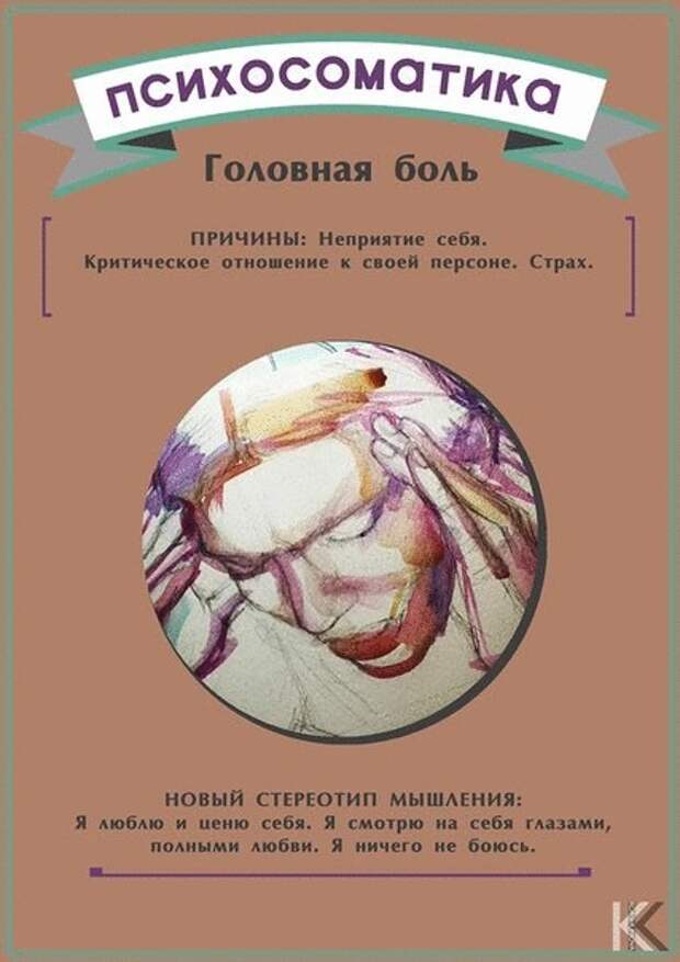 Береза психосоматика. Психосоматика боли. Психосоматика картинки. Психосоматика голова.