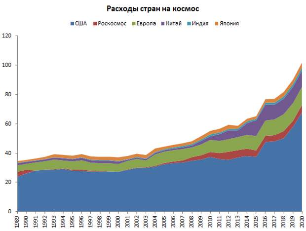 США «больше не будут» свергать режимы, конец демпинга и траты на космос