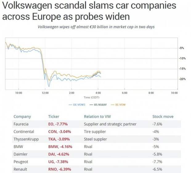 Борьба с иностранными автопроизводителями в США volkswagen, авторынок, сша
