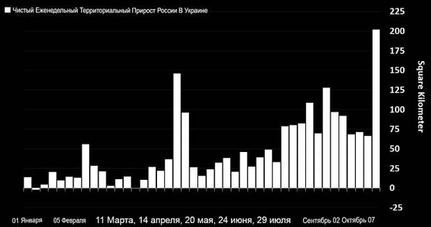 Прирост России на территории бывшей Украины.jpg