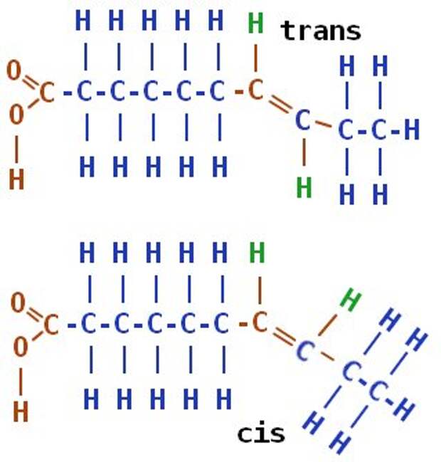 Трансизомеры. Транс ненасыщенные жирные кислоты. Трансжиры химическая формула. Изомеры ненасыщенных жирных кислот. Трансжиры структурная формула.