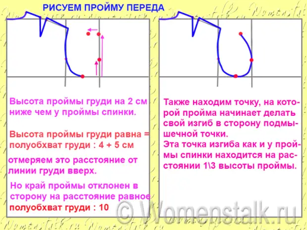 Понятный способ. Высота проймы как измерить. Выкройка проймы. Что такое глубина проймы на выкройке. Ширина проймы рукава.