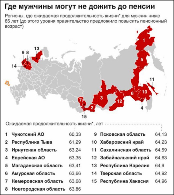 Молодёжь и мужчины вымирают в России — вот главная причина пенсионной реформы!