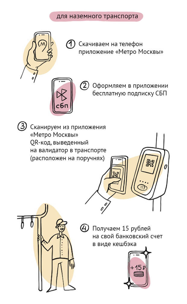 Схема оплаты проезда с кэшбеком по СБП
