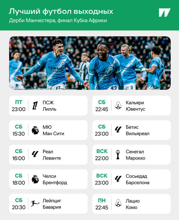 Дерби Манчестера и финал Кубка Африки. Матчи на выходных, которые надо включить — Power Rankings