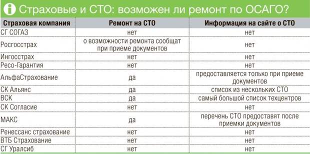 table