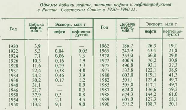 Денежная реформа 1961 года Денежная реформа 1961 года
