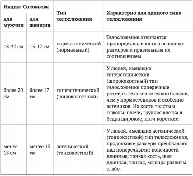 Профессиональные таблицы соотношения веса и роста Профессиональные таблицы соотношения веса и роста