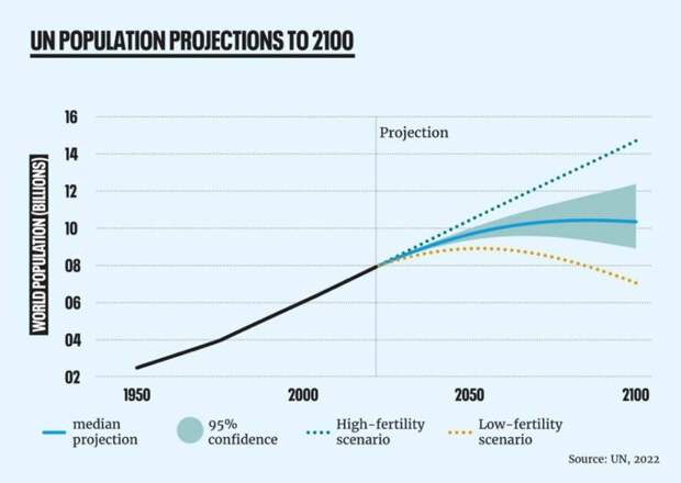 Прогноз населения от ООН.jpg