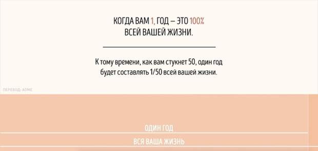 Математика человеческих ощущений: почему время идёт быстрее, когда мы становимся старше? И не только об этом... математика, ощущения, чувства, человек, психология, психофизика, длиннопост