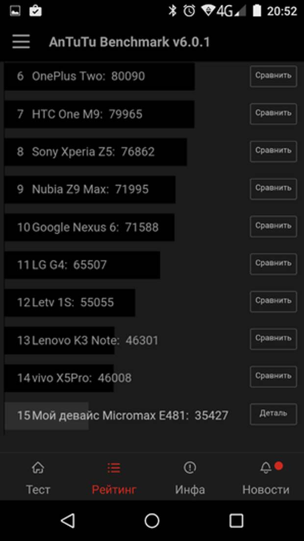 Результаты Micromax Canvas 5 в AnTuTu