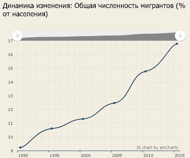 мигранты