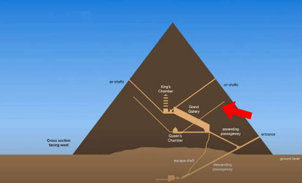 Опубликованы закрытые фото с загадочными артефактами в Северной шахте пирамиды Хеопса