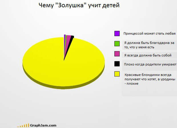 Забавные графики (4)