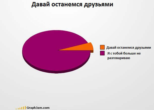 Забавные графики (11)