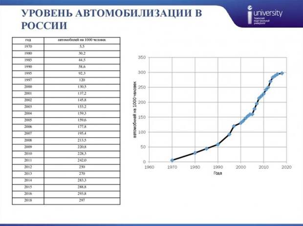 Уровень автомобилизации, доступность машин в России/СССР и журнал «Автомобильная Промышленность США»