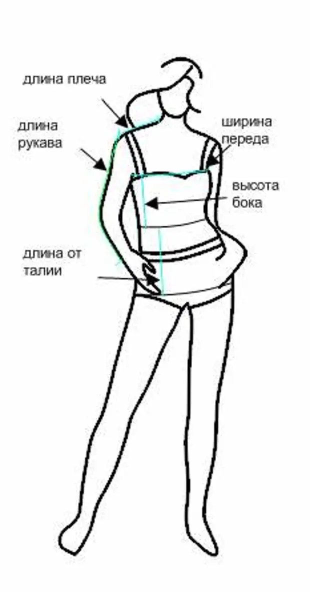 Длина переда до талии. Измерить обхват плеча. Мерка окружность плеча. Мерки для выкройки. Плечи замеры в обхвате.