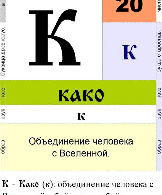 Како